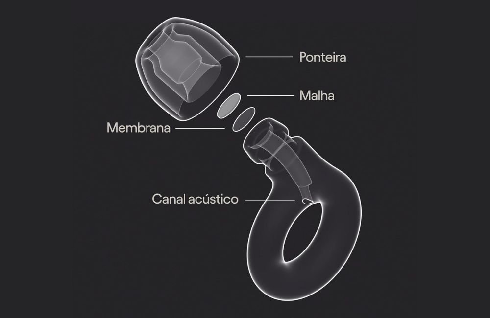Protetores auriculares para shows: loop experience